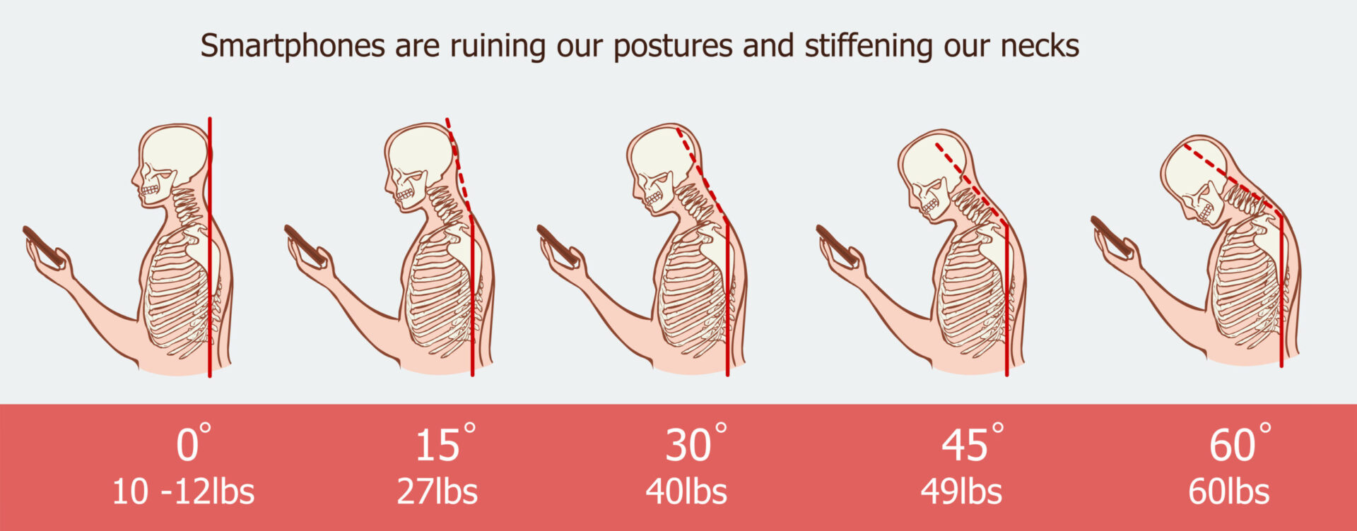 The bad smartphone postures,the angle of bending head related to the pressure on the spine, vector flat cartoon illustration. Man with phone with neck pain isolated on white background stock vector